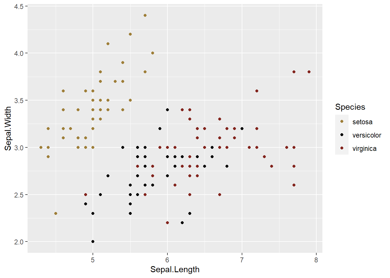 Example of wfutemplates ggplot2 Color Palettes