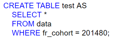 SQL Keyword Example